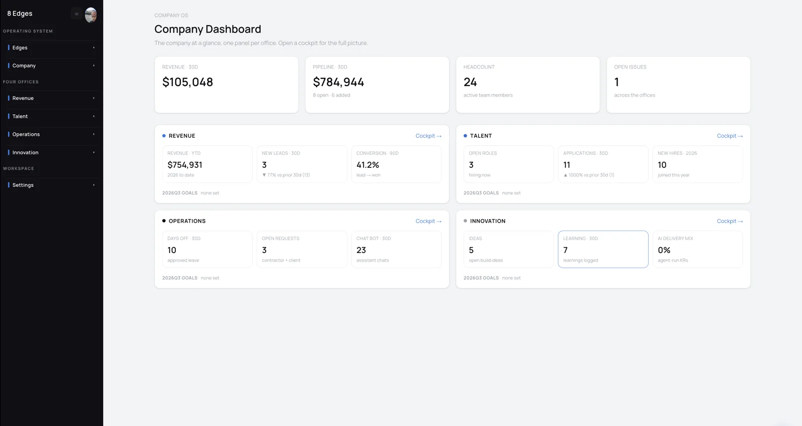 The 8 Edges Company Dashboard, one panel per office