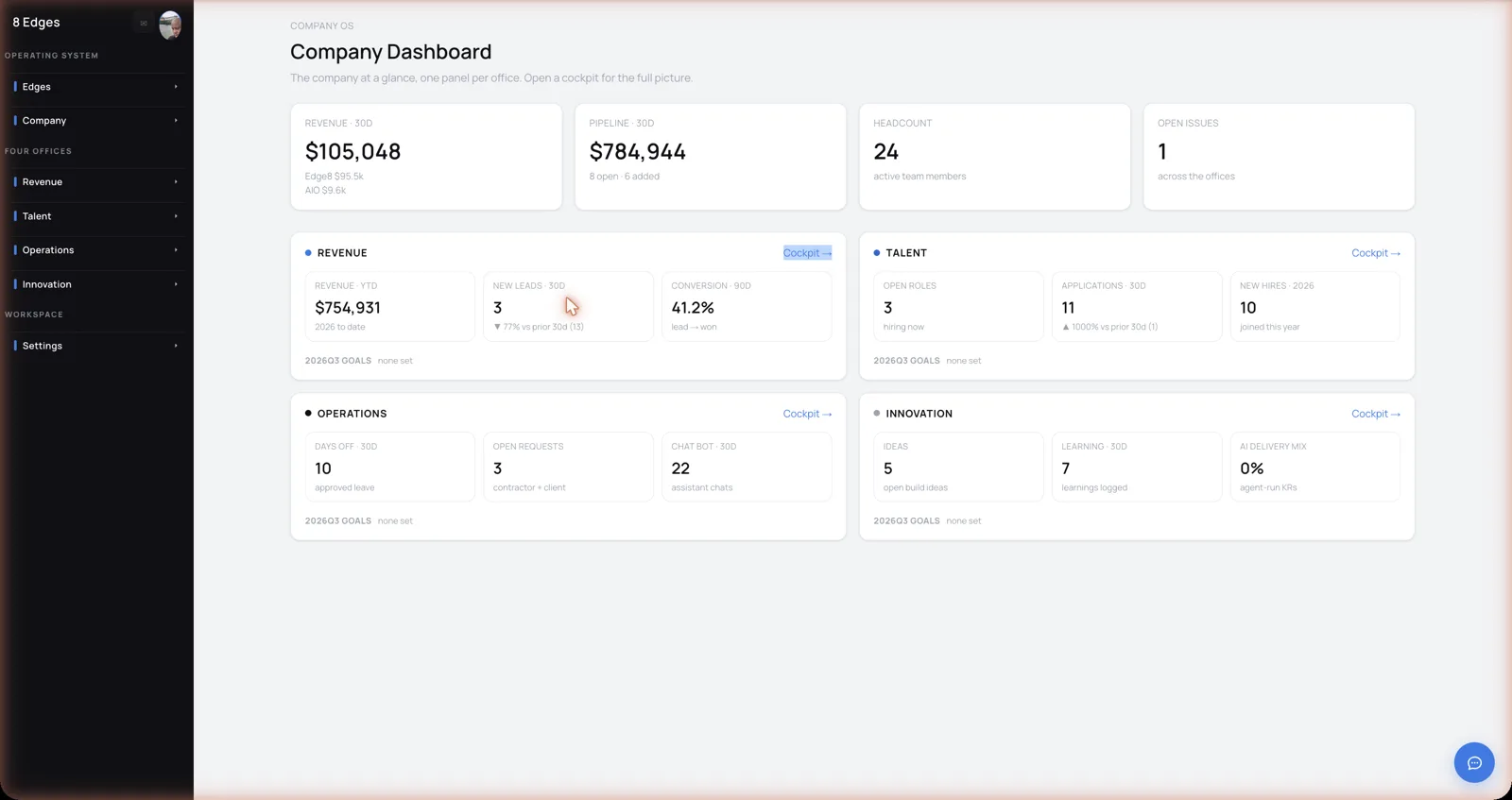 The 8 Edges Company Dashboard, one panel per office