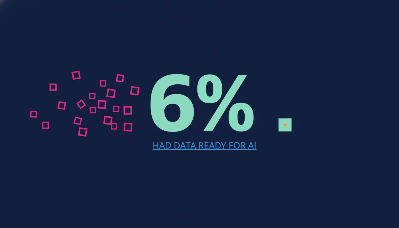 The Six Percent Club: Your AI Is Only as Smart as What It Can See