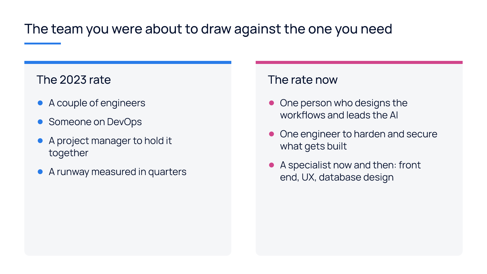 Two columns comparing the old engineering team with the smaller team AI makes possible.