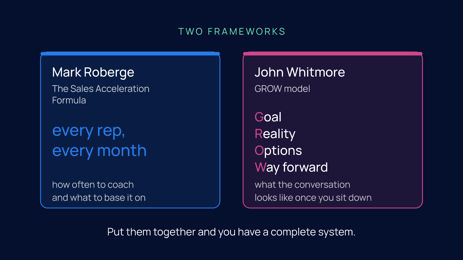 Two cards side by side comparing Mark Roberge's Sales Acceleration Formula, which sets the cadence of every rep, every month, with John Whitmore's GROW model, which structures the conversation as Goal, Reality, Options, Way forward.